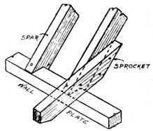 Fig. 354. Birdsmouth Joint.