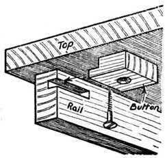 Fig. 359.   Method of Buttoning a Table Top.