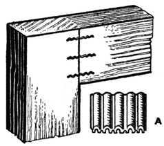 Fig. 363. Jointing a Frame.