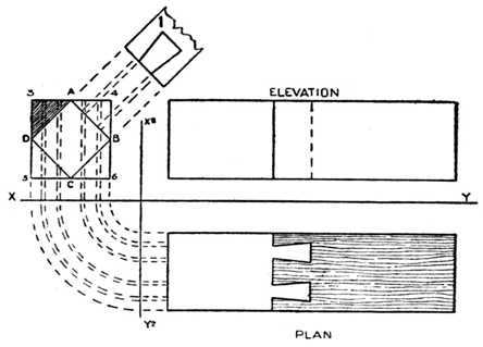Fig. 381.   Elevation, Plan and End View, showing how the Puzzle Joint may be correctly Set Out.