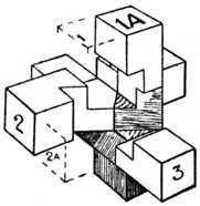 Fig. 393. Method of Putting Together.