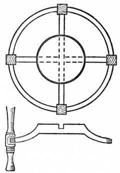 Fig. 60.   Joint used for Table with Circular Top or Rim.