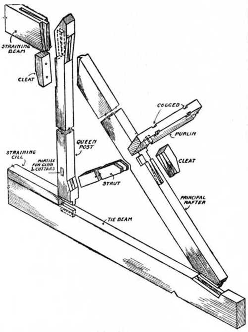 Fig. 71.   Joints used in the erection of a Queen Post Roof Truss.