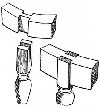 Fig. 73.   Table Leg Bridle jointed to Rail.