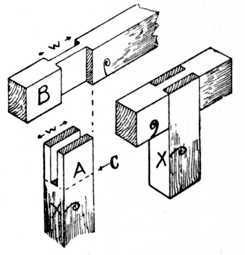 Fig. 81. Bridle Joint, open and closed.