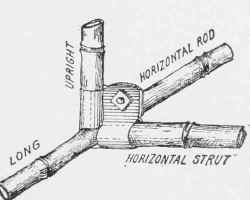 Clamp for bamboo sticks