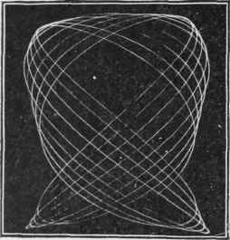 Curve made with a ratio of 2/3