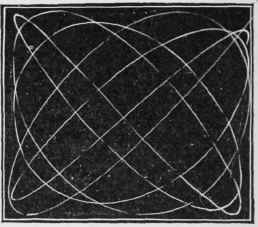Curve obtained when weight is drawn aside and lifted ratio 1/1