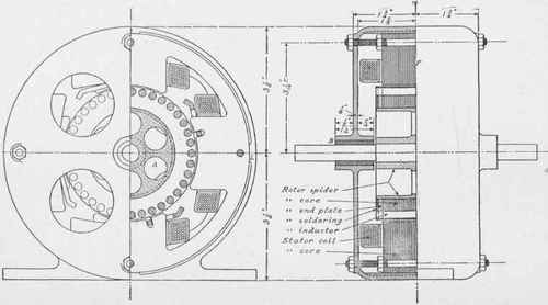 Details of complete motor