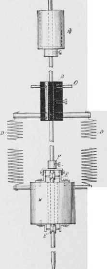 Details of the elastic pendulum