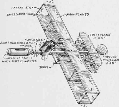 Dimensions of the biplane flying machine