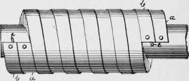 The two threads coiled on the spindle