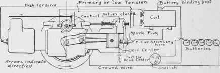 Wiring diagram for engine