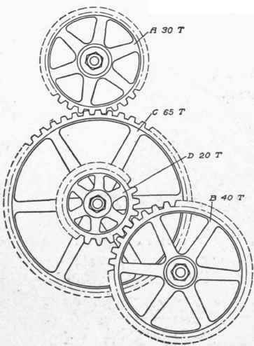 Fig. 166. Change Gear Set Up