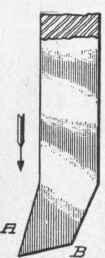 Fig. 196. Slotting Tool for Cutting Keyways
