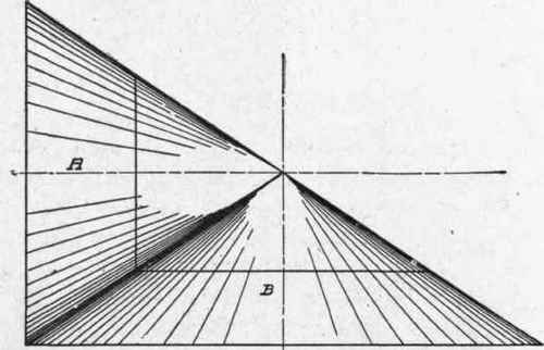 Fig. 259. Two Cones in Contact