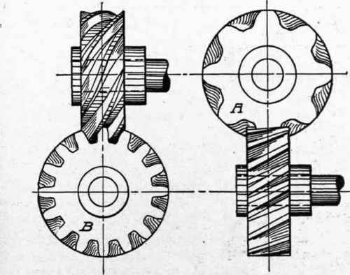 Fig. 276. Spiral Gears Whose Shafts Are at Right Angles