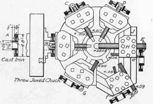 Fig. 310. Arrangement for Machining Spur Gear Blank