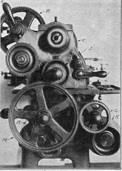 Fig. 96. Typical Set Up of Gears on Lathe Using Back Gear
