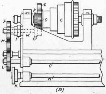 Fig. 97. End and Front Elevation of Engine Lathe for Thread Cutting