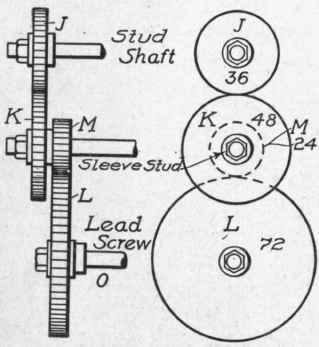 Fig. 98. Compounding Gears