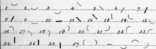 Exercise I 10