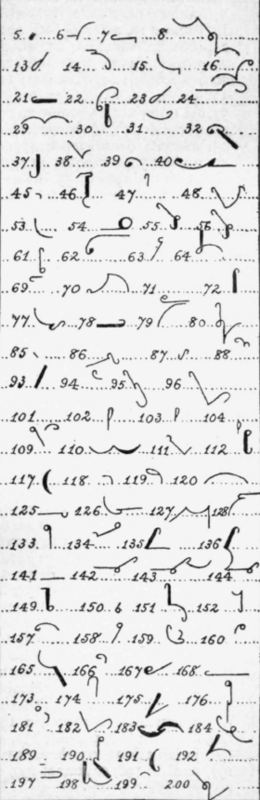 Review Exercise C 80
