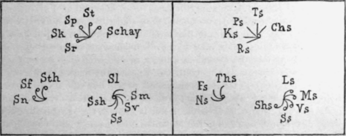 The Circles S And Z 19