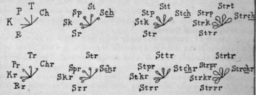 The St And Str Loops 42