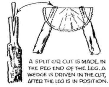 A Split Cut
