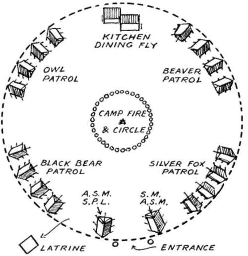 Circular Troop Camp Layout