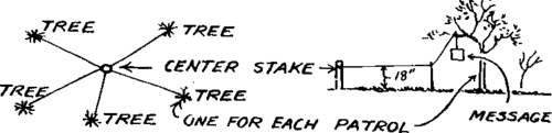 Suggested Sample Stations For The Trail