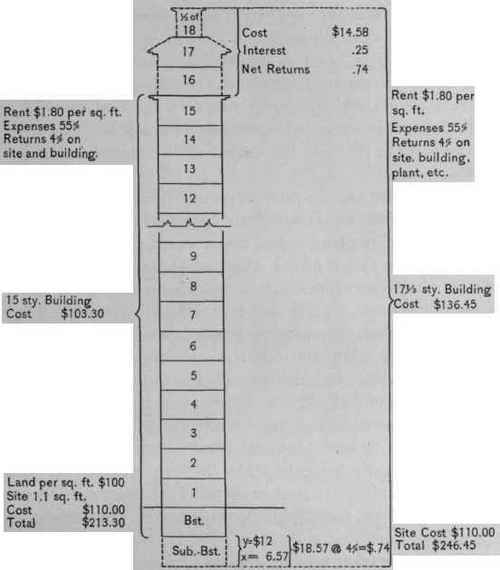 Fig. 15