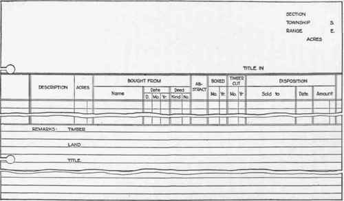 Form 22. (a) Timber Land Record (face)