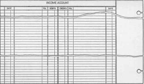 Form 25. (b) City Property Ledger (back)