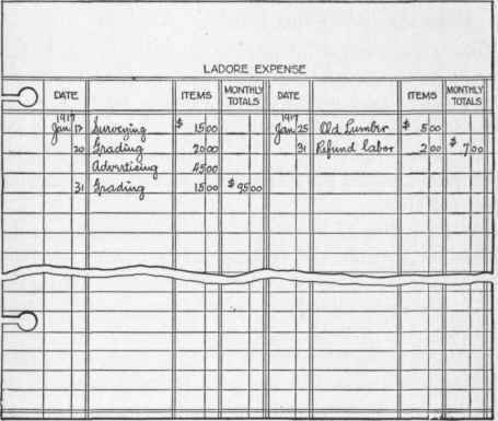 Form 7. General Ledger
