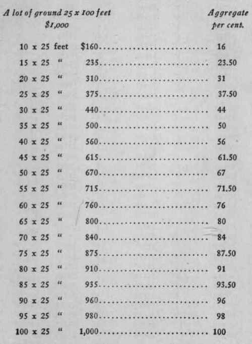 No 83 The Hoffman Rule For The Valuation Of Short  18