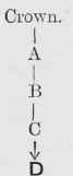 Forms Of Tenure In Fee Simple Section I Socage Ten 3