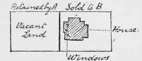 Section III Easements And Profits 14