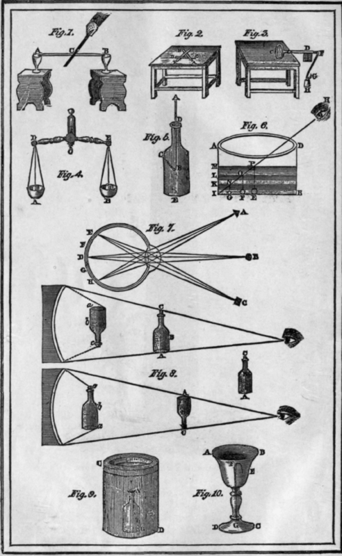 DIAGRAMS OF EXPERIMENTS.