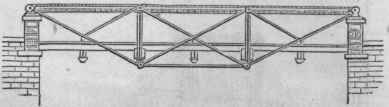 Modified Fink trussed Girder.