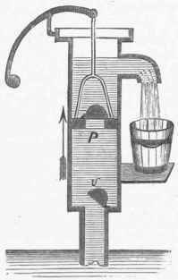 Common Suction Pump.
