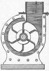 Gwynne's Centrifugal Pump.