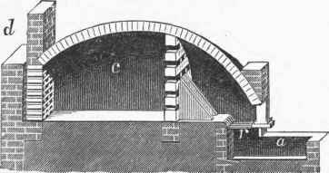 Kiln for Common Stoneware.