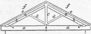 King post Truss.