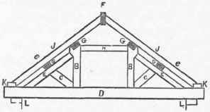 Queen post Truss.
