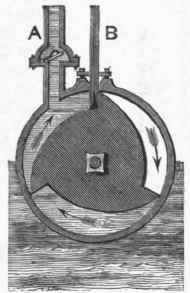 Rotary Pump of 16th century.