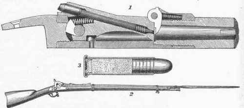 Springfield Breech loader. 1. Vertical Section of Breech loading System. 2. Gun complete. 8. Cartridge.