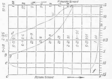 Diagram of Indicator.