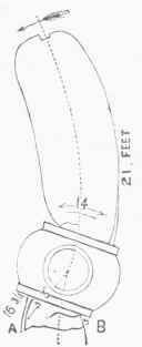 Hirsch Screw.